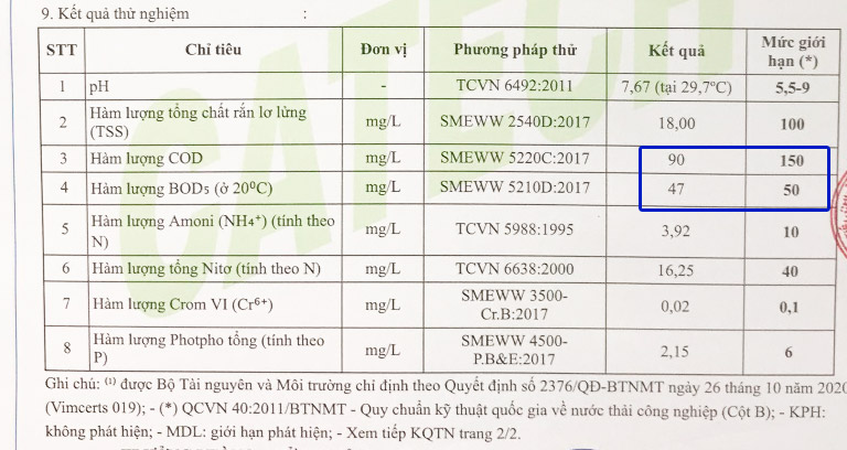 Kết quả test nước thải sinh hoạt