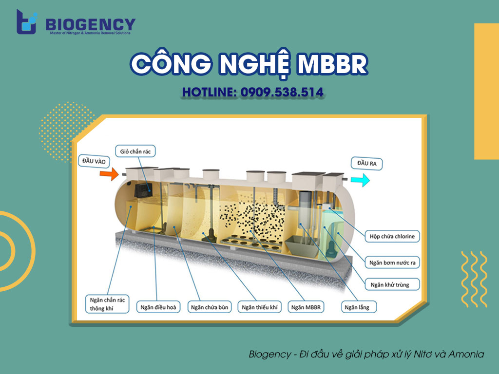 Công nghệ MBBR