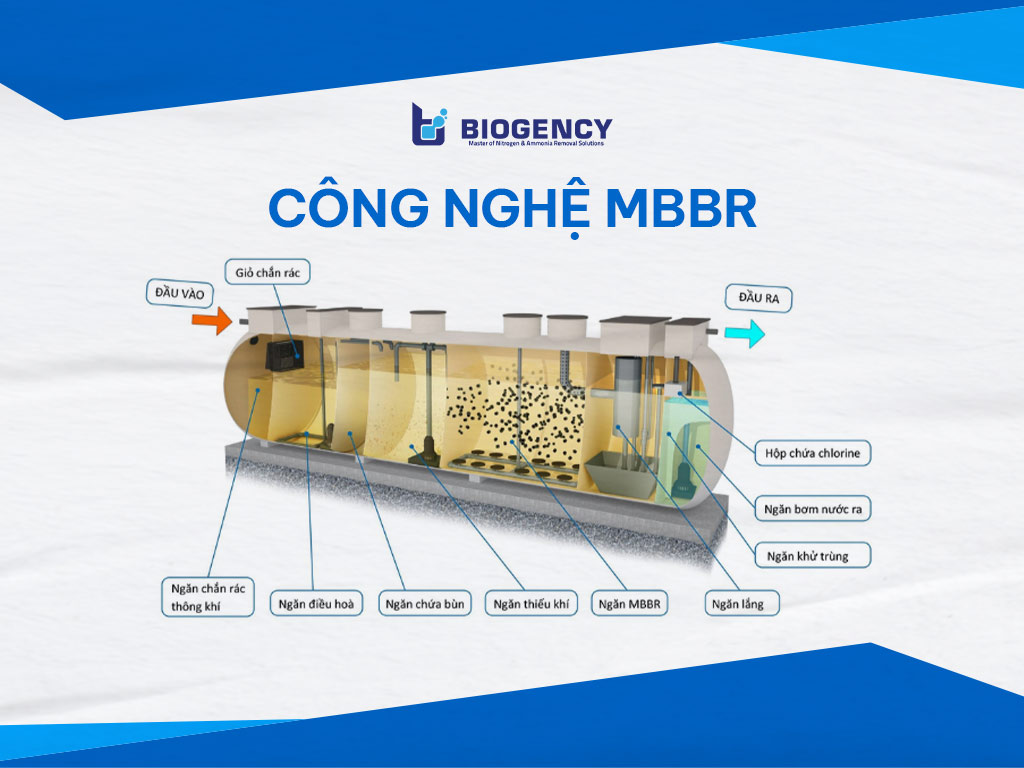 Công nghệ MBBR