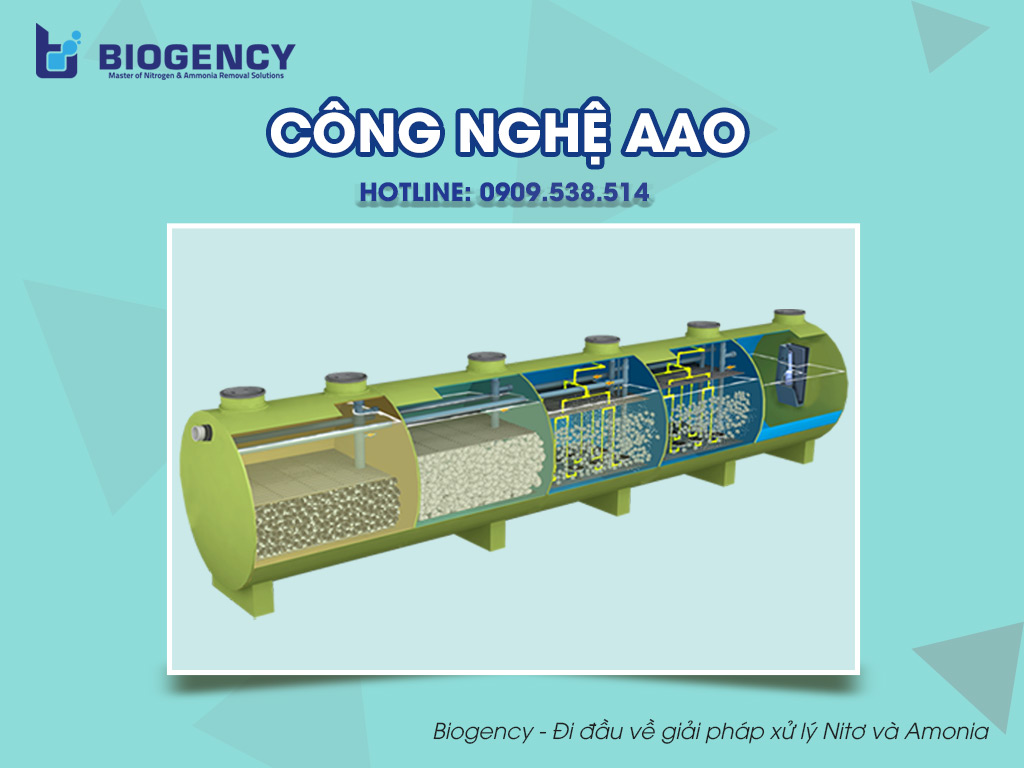 7. So sánh công nghệ AAO với các công nghệ xử lý khác