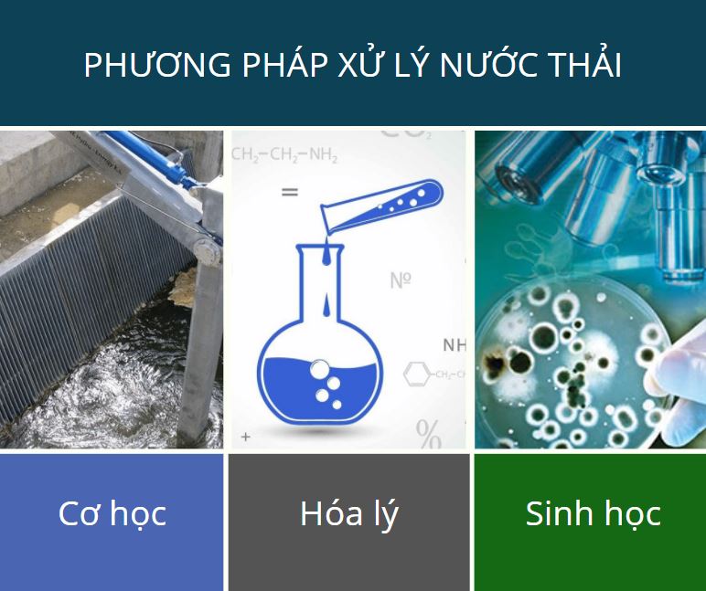 Ba phương pháp xử lý nước thải