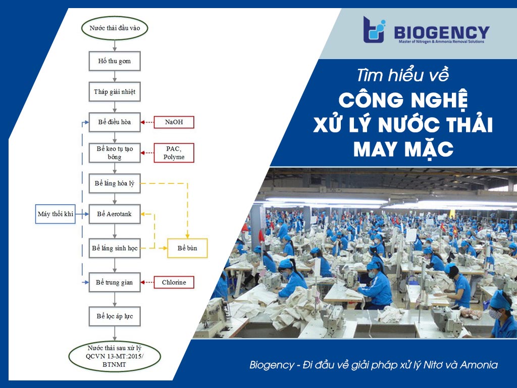 Công nghệ xử lý nước thải may mặc