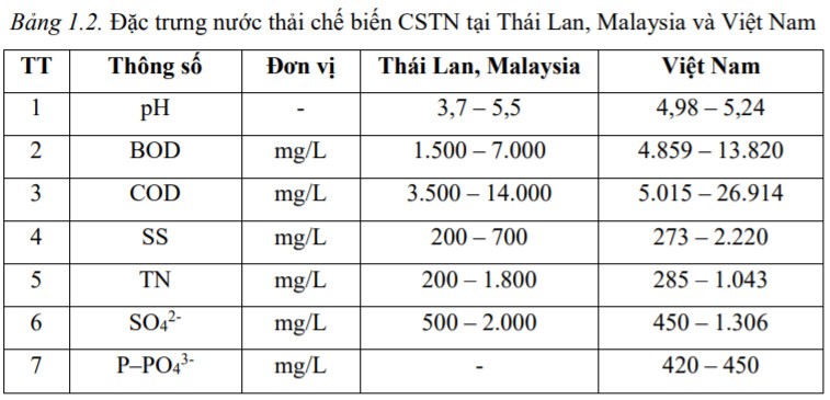 QCVN 01-MT : 2015/BTNMT về các thông số ô nhiễm trong nước thải cao su