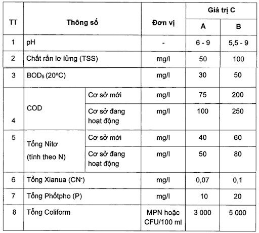 Quy chuẩn QCVN 63:2017/BTNMT
