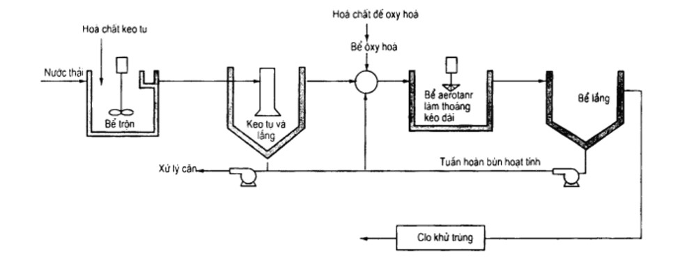 Sơ đồ công nghệ xử lý nước thải sản xuất hóa chất hữu cơ (số 01)