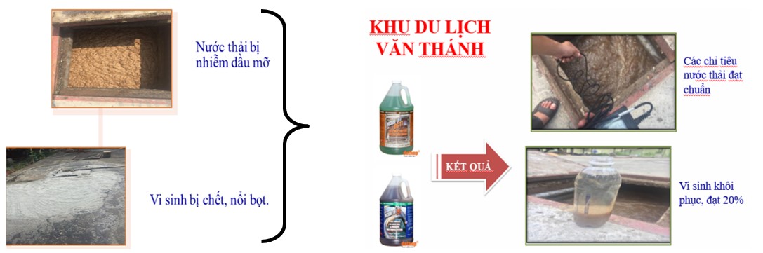Dự án xử lý nước thải khu du lịch Văn Thánh.
