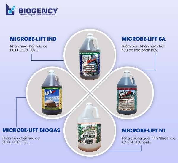 Các dòng men vi sinh Microbe-Lift trong phương pháp xử lý nước thải nhiễm mặn bằng sinh học