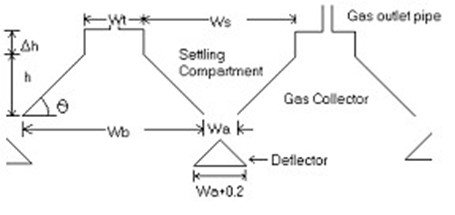 Các chi tiết của bộ phân tách khí-lỏng-rắn (GLS).