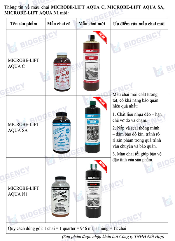 Thông báo Thay đổi mẫu chai Men vi sinh MICROBE-LIFT