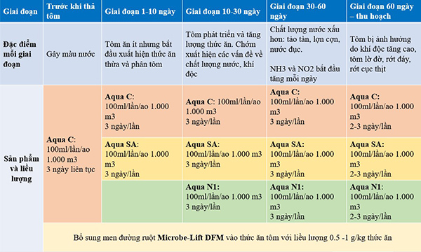 Men vi sinh thuy san Microbe-Lift