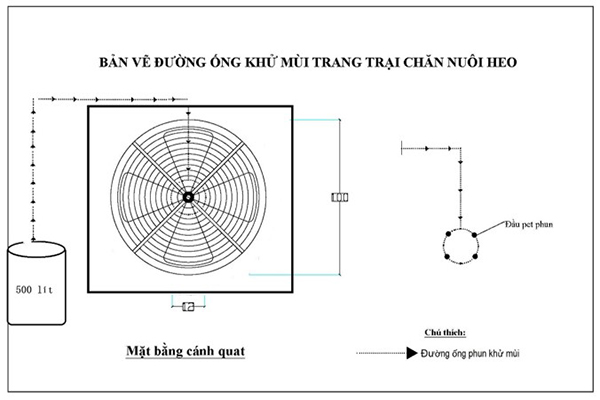 Hình ảnh mô phỏng cách bố trí phun xịt khử mùi.