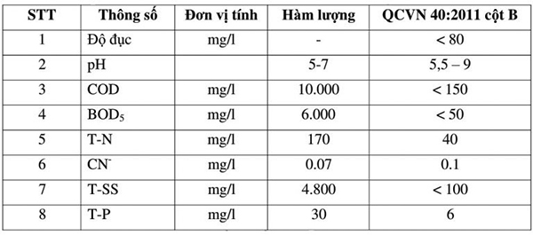 Chuẩn QCVN cho nước thải sản xuất tinh bột mì trước khi ra nguồn.