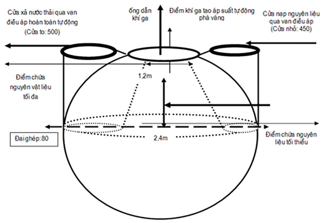 Hầm biogas  giải pháp bảo vệ môi trường hiệu quả