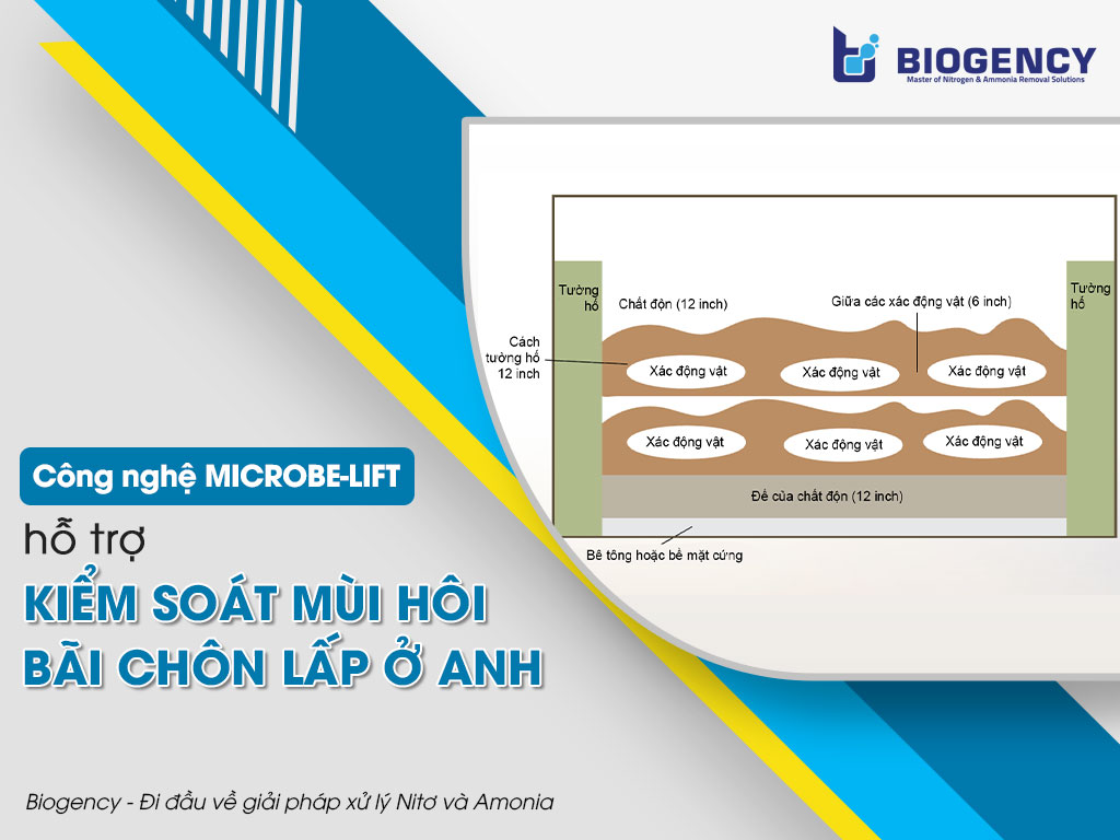 Công nghệ MICROBE-LIFT hỗ trợ kiểm soát mùi hôi Bãi chôn lấp ở Anh