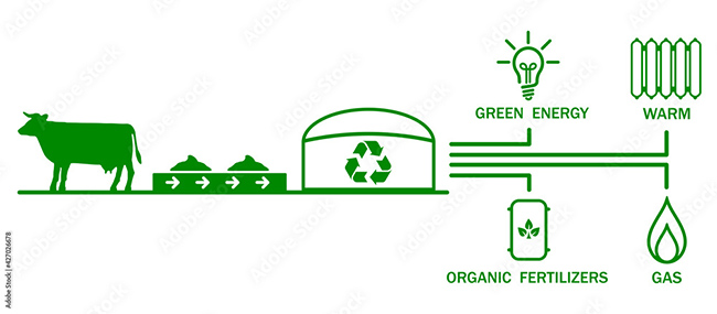 Ứng dụng của khí Biogas.Ứng dụng của khí Biogas.