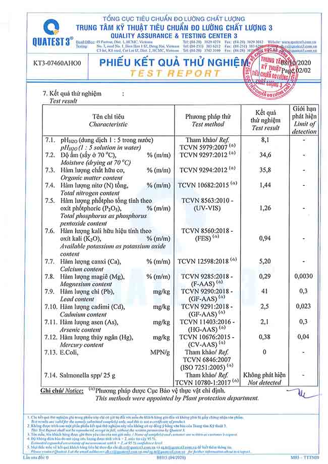 Kết quả kiểm tra chất lượng ủ phân bằng Men vi sinh Microbe-Lift BPCC.