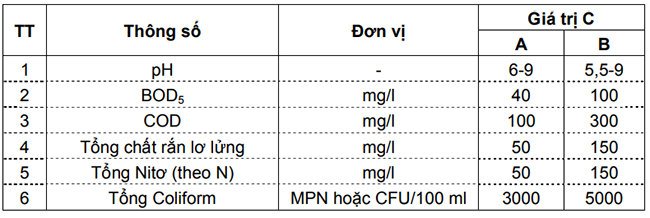 Công nghệ xử lý nước thải chăn nuôi heo đang được áp dụng nhiều hiện nay