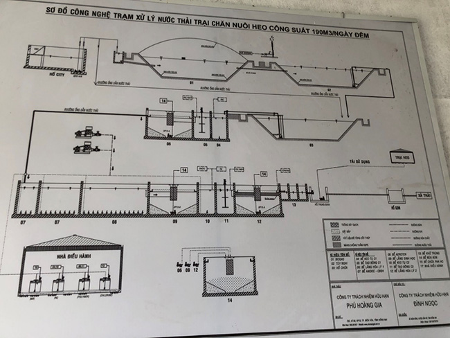 Hình ảnh bản vẽ sơ đồ hệ thống xử lý nước thải chăn nuôi heo công nghiệp đang được trang trại áp dụng.