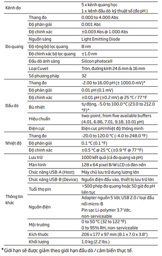 Thông số kỹ thuật của Máy đo quang HI83314.