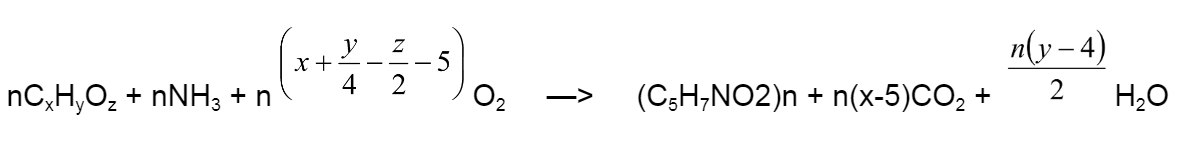Quá trình tổng hợp sinh khối tế bào: