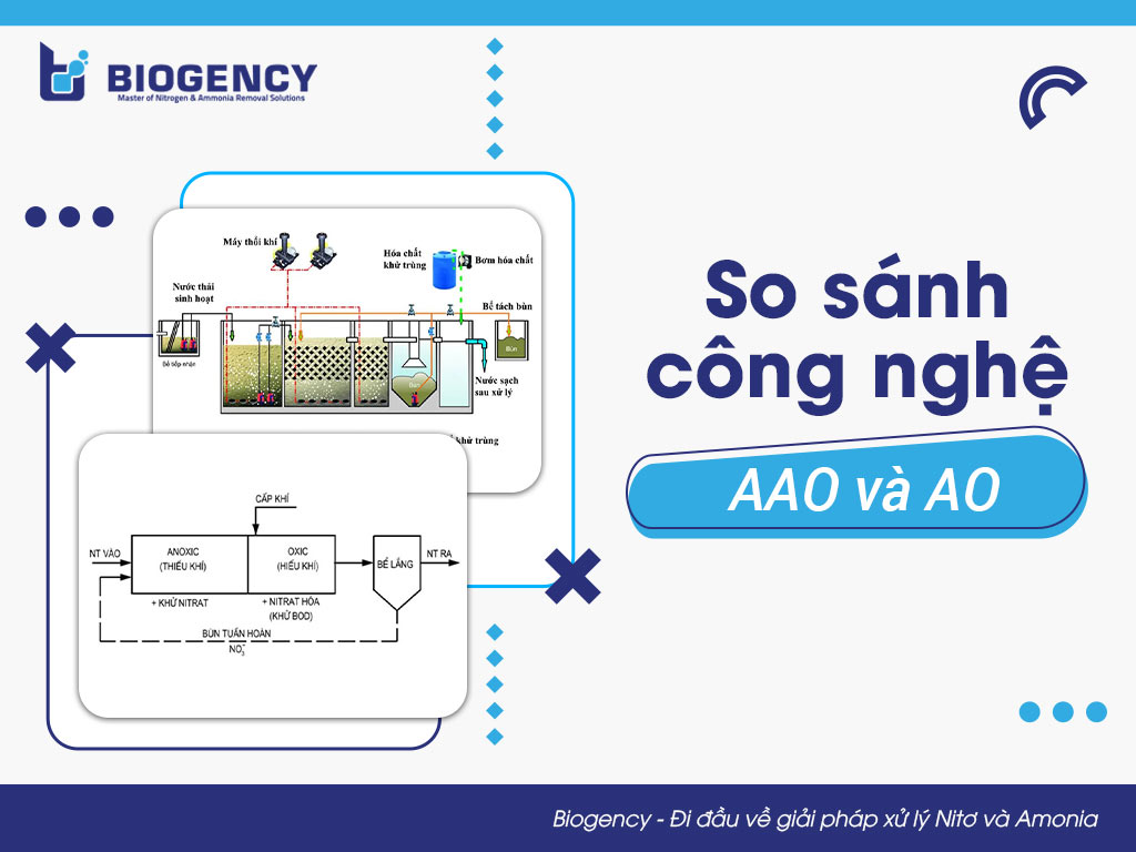 So sánh công nghệ AAO và AO