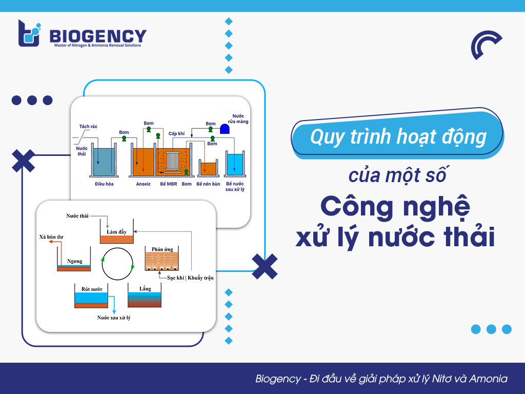 Quy trình hoạt động của một số công nghệ xử lý nước thải