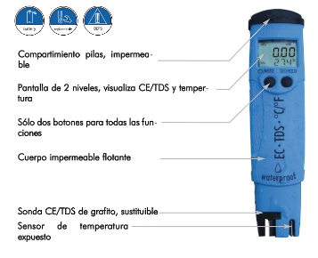 Tổng chất rắn hòa tan (TDS) là gì? Phân biệt TDS và TSS