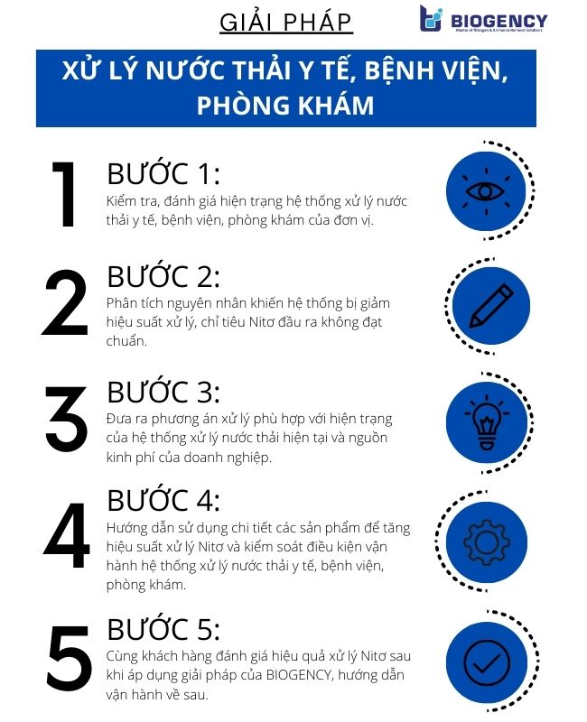 [BIOGENCY] Giải pháp: Xử lý nước thải y tế, bệnh viện, phòng khám