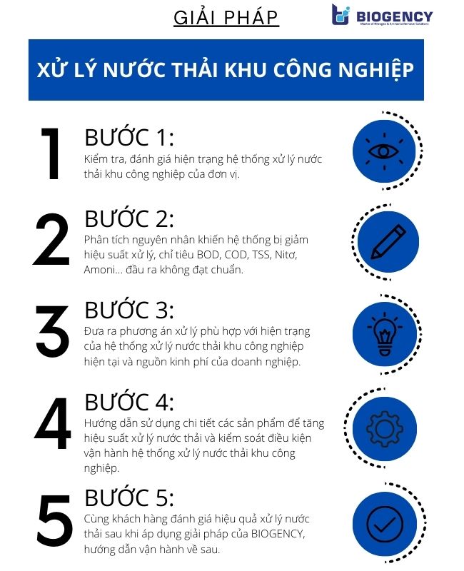[BIOGENCY] Giải pháp: Xử lý nước thải Khu công nghiệp (KCN)