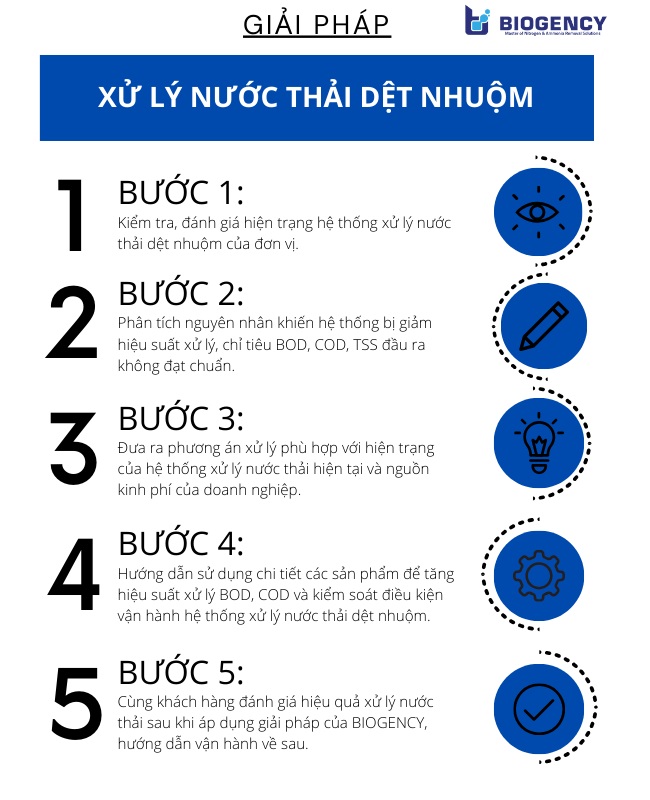 [BIOGENCY] Giải pháp: Xử lý nước thải dệt nhuộm