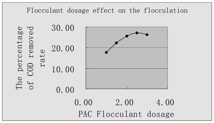 Hệ thống xử lý nước thải chế biến tinh bột: Quy trình xử lý và kinh nghiệm vận hành