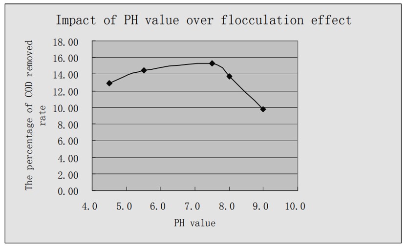 Hệ thống xử lý nước thải chế biến tinh bột: Quy trình xử lý và kinh nghiệm vận hành