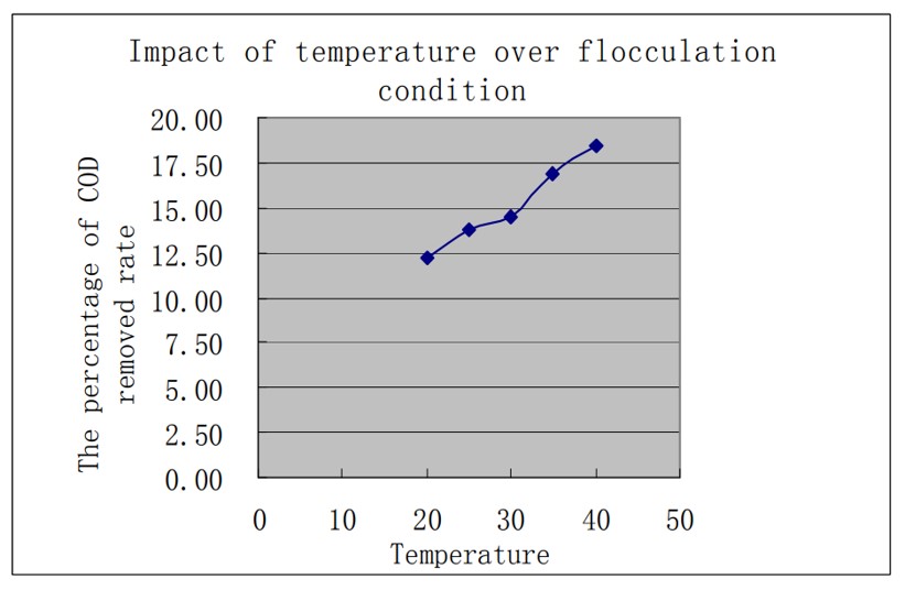 Hệ thống xử lý nước thải chế biến tinh bột: Quy trình xử lý và kinh nghiệm vận hành