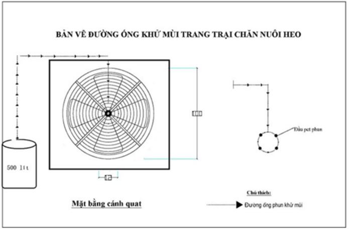 Làm sạch không khí chuồng nuôi bằng quạt hút Làm sạch không khí chuồng nuôi bằng quạt hút