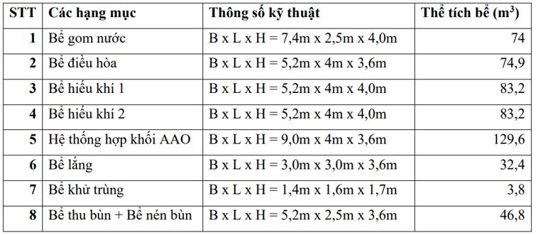 Phương án xử lý nước thải bệnh viện đa khoa (công suất 500 m3/ngày.đêm) Phương án xử lý nước thải bệnh viện đa khoa (công suất 500 m3/ngày.đêm)