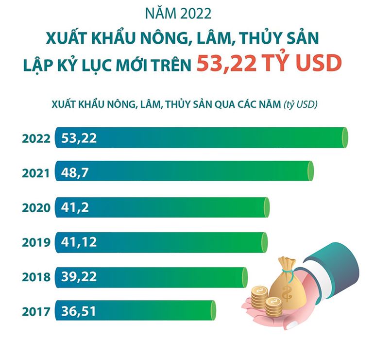 Vietshrimp 2025 & Chiến lược xanh hóa thủy sản Vietshrimp 2025 & Chiến lược xanh hóa thủy sản