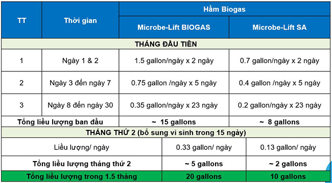 Dự án duy trì & ổn định hiệu suất HTXLNT chế biến thủy sản Hải Nam (1200m3/ngày.đêm) - Dịch vụ kỹ thuật BIOGENCY