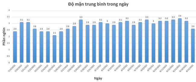 Dự án duy trì & ổn định hiệu suất HTXLNT chế biến thủy sản Hải Nam (1200m3/ngày.đêm) - Dịch vụ kỹ thuật BIOGENCY