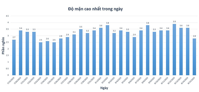 Dự án duy trì & ổn định hiệu suất HTXLNT chế biến thủy sản Hải Nam (1200m3/ngày.đêm) - Dịch vụ kỹ thuật BIOGENCY