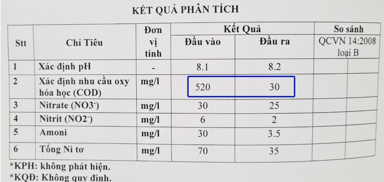 Đơn vị xử lý nước thải tại Bình Dương, Bình Phước, HCM… Đơn vị xử lý nước thải tại Bình Dương, Bình Phước, HCM…