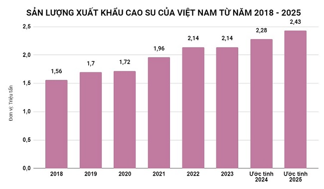 Sự phát triển của ngành cao su Việt Nam và vấn đề ô nhiễm môi trường Sự phát triển của ngành cao su Việt Nam và vấn đề ô nhiễm môi trường