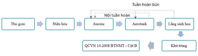 Sơ đồ công nghệ xử lý nước thải khách sạn với công suất thiết kế 30m3/ngày Sơ đồ công nghệ xử lý nước thải khách sạn với công suất thiết kế 30m3/ngày