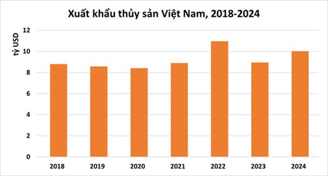 Ngành thủy sản trở thành ngành kinh tế mũi nhọn của VN. Ngành thủy sản trở thành ngành kinh tế mũi nhọn của VN.