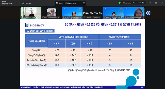 Webinar#07 quy tụ 70 kỹ sư môi trường và đại diện các nhà máy trên cả nước đã tham dự. Webinar#07 quy tụ 70 kỹ sư môi trường và đại diện các nhà máy trên cả nước đã tham dự.