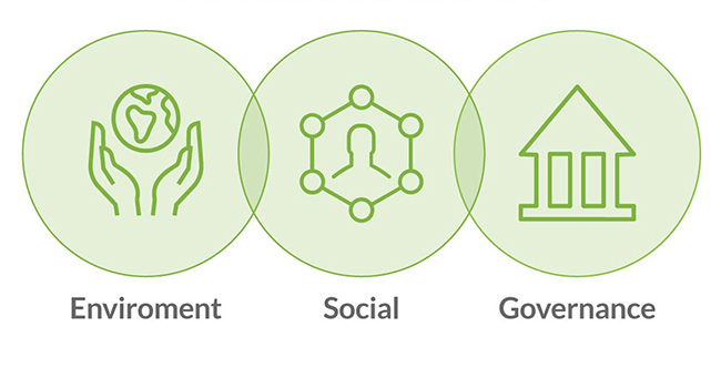ESG là viết tắt của Environmental- Social - Governance. ESG là viết tắt của Environmental- Social - Governance.
